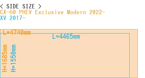 #CX-60 PHEV Exclusive Modern 2022- + XV 2017-